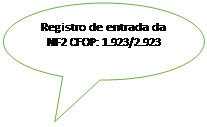 Texto explicativo em elipse: Registro de entrada da NF2 CFOP: 1.923/2.923