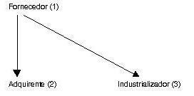 fornecedor.jpg (4617 bytes)