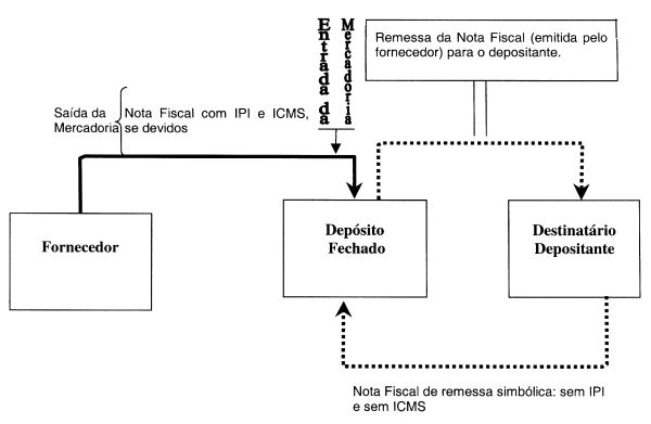 https://www.informanet.com.br/Prodinfo/boletim/2004/geral/Formicms27d.jpg