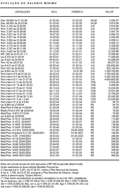 https://www.informanet.com.br/Prodinfo/boletim/2011/trabalhista/salario_minimo_02_2011_clip_image002_0000.gif