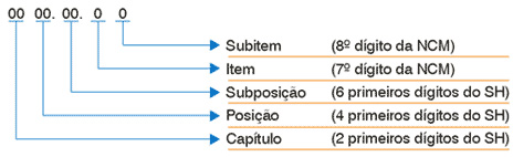 http://www.econeteditora.com.br/ripi/ncm.jpg