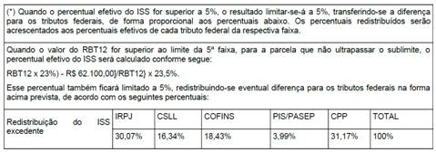 https://www.informanet.com.br/Prodinfo/boletim/2018/imposto/simples_nacional_01_2018_clip_image006_0002.jpg
