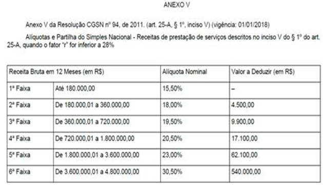 https://www.informanet.com.br/Prodinfo/boletim/2018/imposto/simples_nacional_01_2018_clip_image002_0002.jpg