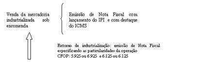 https://www.informanet.com.br/Prodinfo/boletim/2007/geral/anexo1_ipi_icms_26-2007.gif