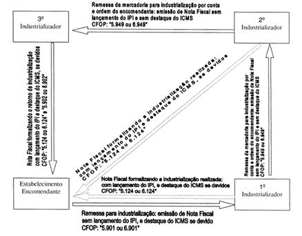 https://www.informanet.com.br/Prodinfo/boletim/2007/geral/anexo3_ipi_icms_26-2007.gif