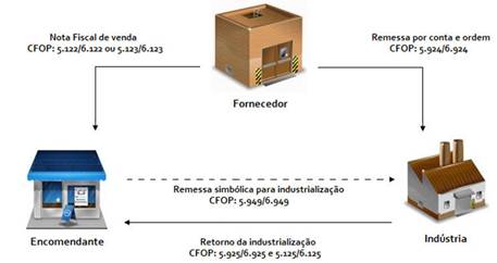 http://www.econeteditora.com.br/boletim_icms/ipi/ipi-15/Boletim-20/indust4.jpg
