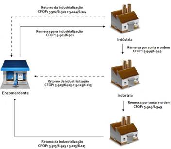 http://www.econeteditora.com.br/boletim_icms/ipi/ipi-15/Boletim-20/indust5.jpg