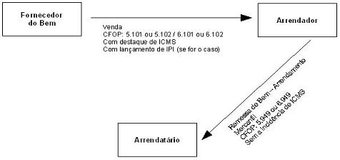 https://www.informanet.com.br/Prodinfo/boletim/2006/df/icmsdf-40-2006.jpg