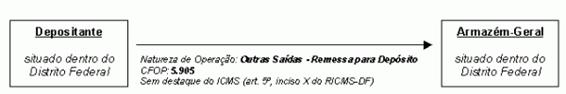 https://www.informanet.com.br/Prodinfo/boletim/2012/df/icms_df_19_2012_clip_image002.jpg