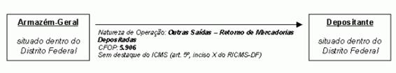 https://www.informanet.com.br/Prodinfo/boletim/2012/df/icms_df_19_2012_clip_image002_0000.jpg