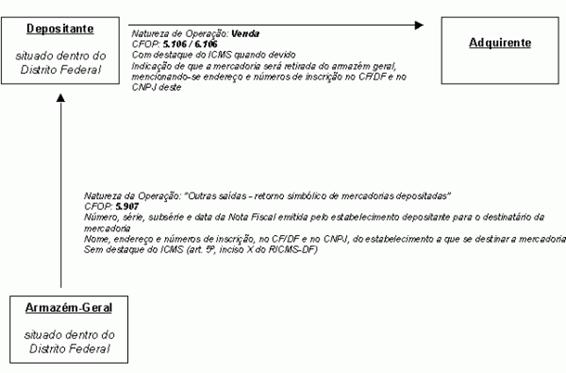 https://www.informanet.com.br/Prodinfo/boletim/2012/df/icms_df_19_2012_clip_image002_0001.jpg