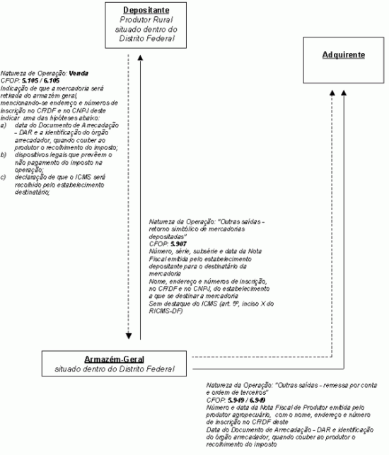 https://www.informanet.com.br/Prodinfo/boletim/2012/df/icms_df_19_2012_clip_image001.gif