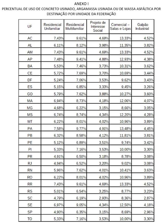 https://www.in.gov.br/documents/68942/314925247/515%2B2021-04-20%2B13440181-1_MECON_20_001.jpg/0008dab9-1bd0-3c63-1eb5-a7d3ece61c98