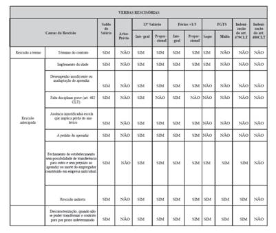 recisao_do_contrato_de_aprrendizagem_32_2021