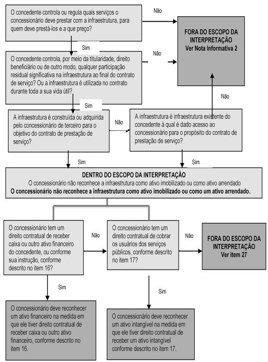 http://www.econeteditora.com.br/bdi/res/rs22/res_cvm_122_2022_img1.jpg