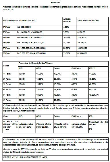 https://www.informanet.com.br/Prodinfo/boletim/2019/imposto/simples_nacional_02_2019_clip_image008.jpg