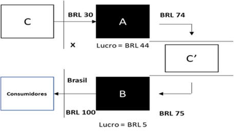 Interface gráfica do usuário, Aplicativo  Descrição gerada automaticamente