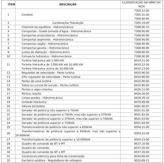 Tabela  Descrição gerada automaticamente