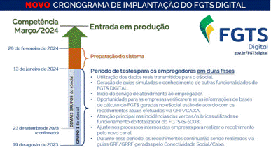 Uma imagem contendo Linha do tempo  Descrição gerada automaticamente
